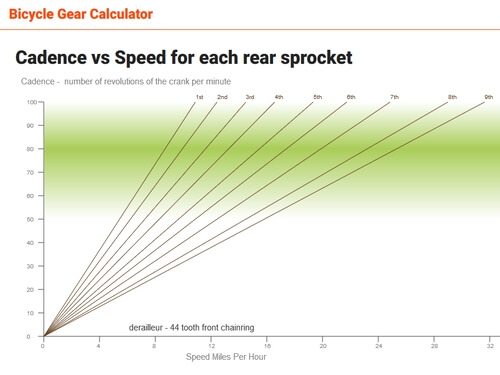 bicyclegearcalculator.uk