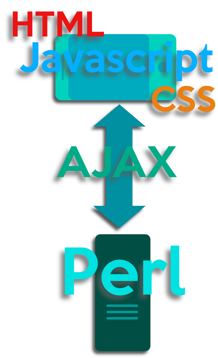 perl on server